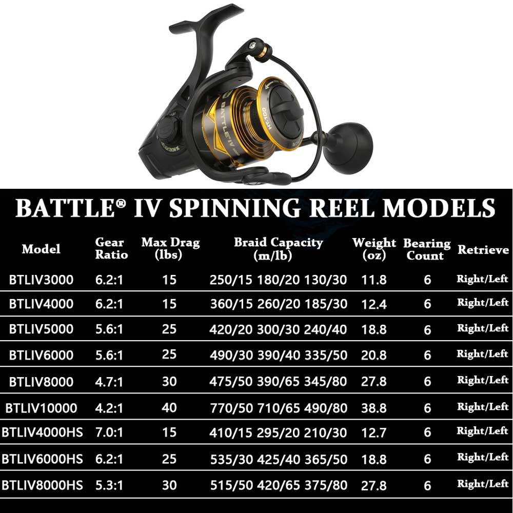 NUOVO PENN BATTLE 4 mulinello  - Shimano Reel Stradic recensione e prezzo